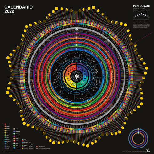 Luna stelle e pianeti. Calendario astrologico 2022