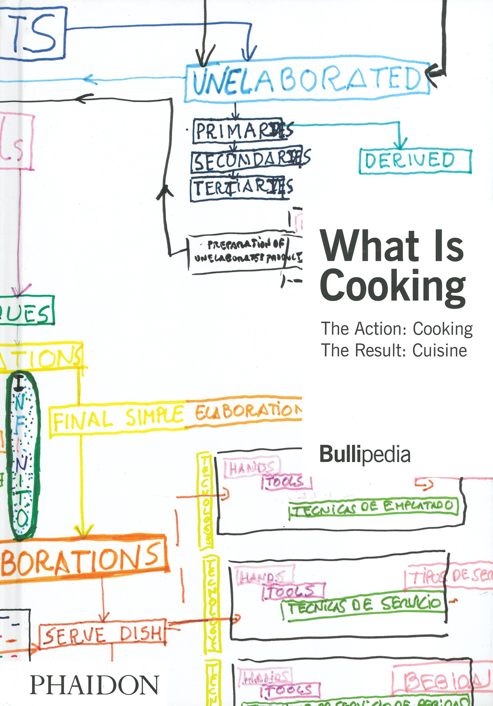 What is cooking. Ediz. a colori