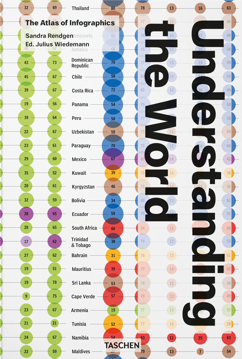 Understanding the world. The atlas of infographics. Ediz. inglese, francese e tedesca