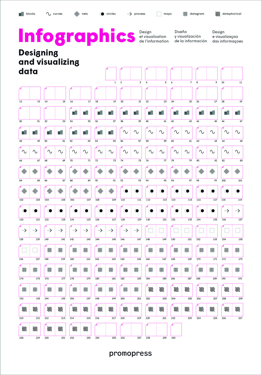 Infographics. Designing & visualizing data