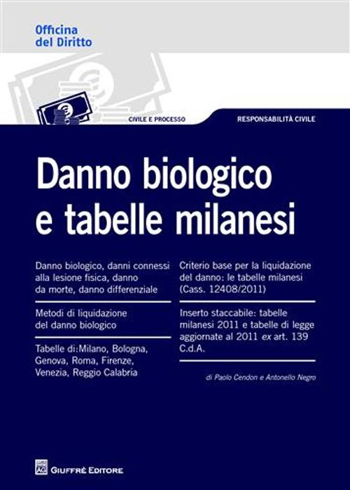 Danno biologico e tabelle milanesi