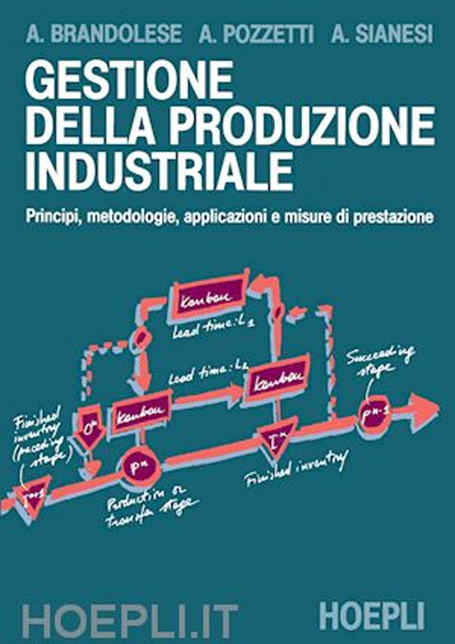 Gestione della produzione industriale