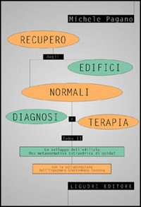 Recupero degli edifici normali. Diagnosi e terapia. Vol. 2: Lo sviluppo dell'edilizia. Una metanormativa tetraedrica di guida?