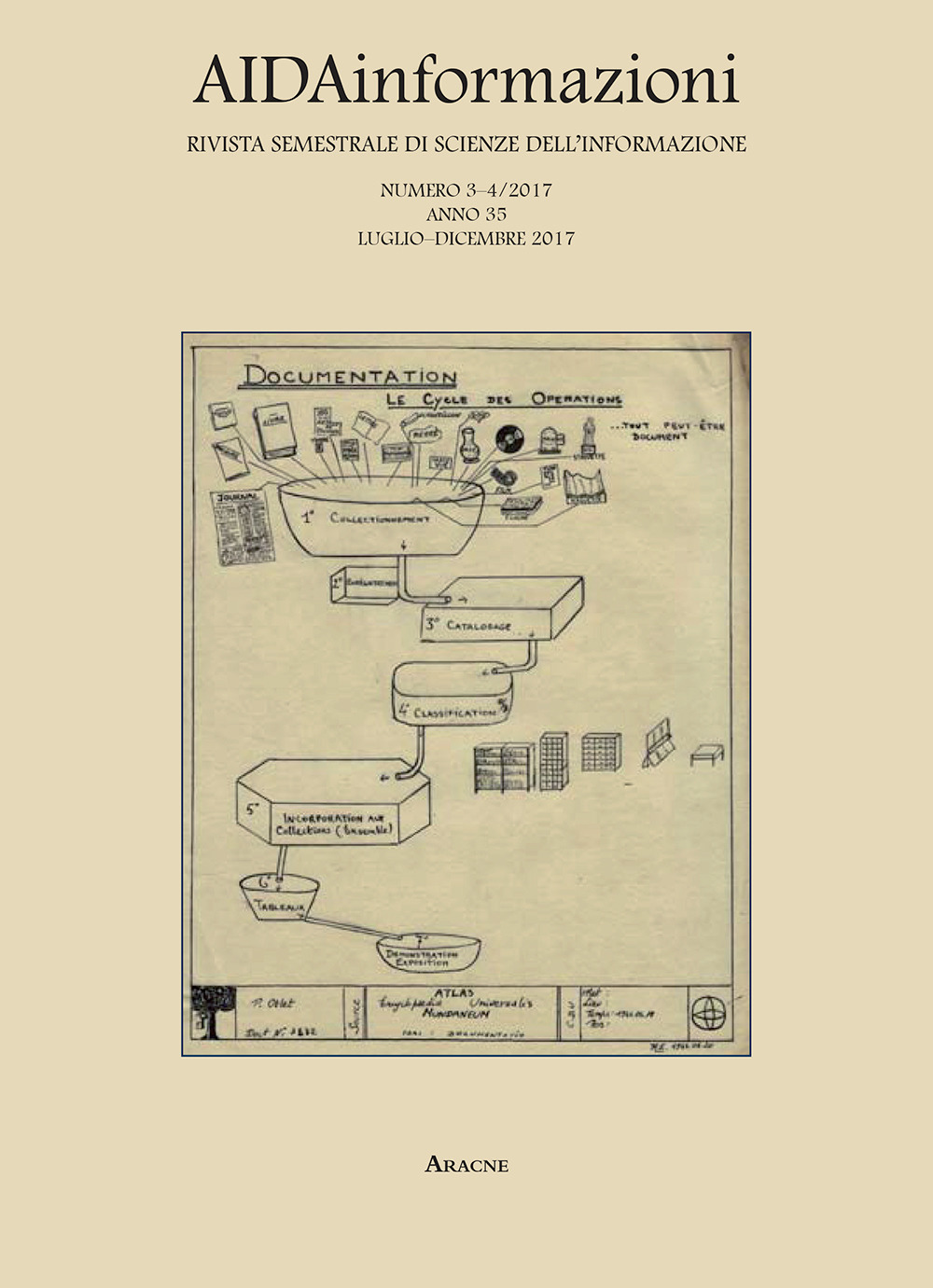AIDAinformazioni. Rivista di scienze dell'informazione (2017). Vol. 3-4
