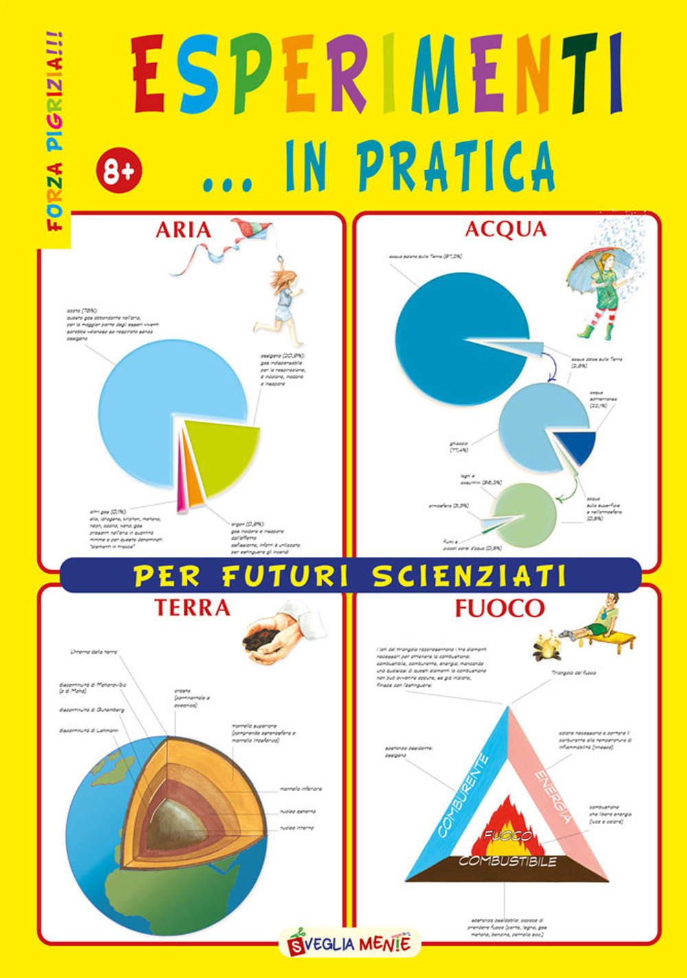 Esperimenti... in pratica per futuri scienziati