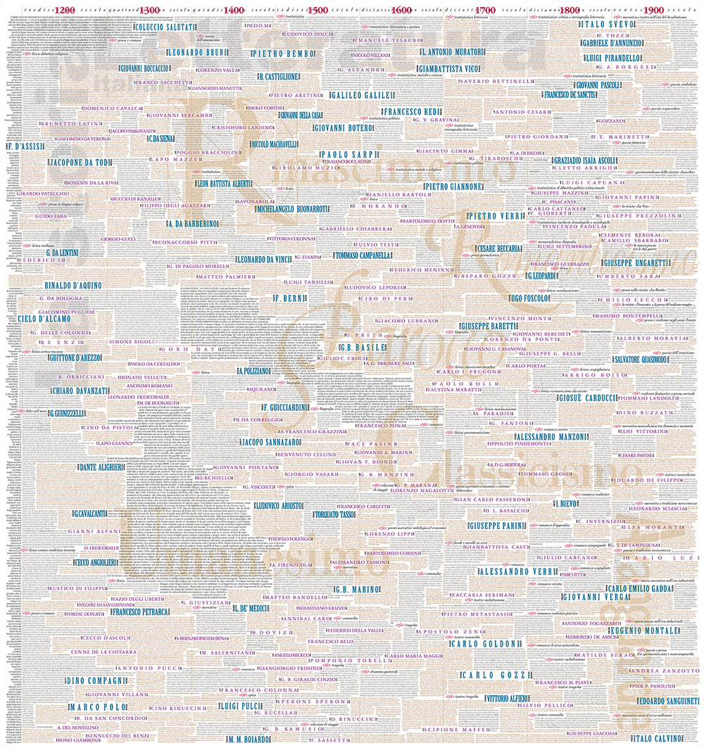 Storia della letteratura italiana - Libro - Paesaggi di Parole