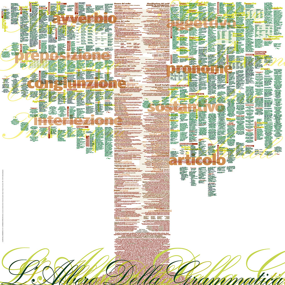 L'albero della grammatica. Mappa in cotone cm 120 x 120 - Libro - Paesaggi di Parole