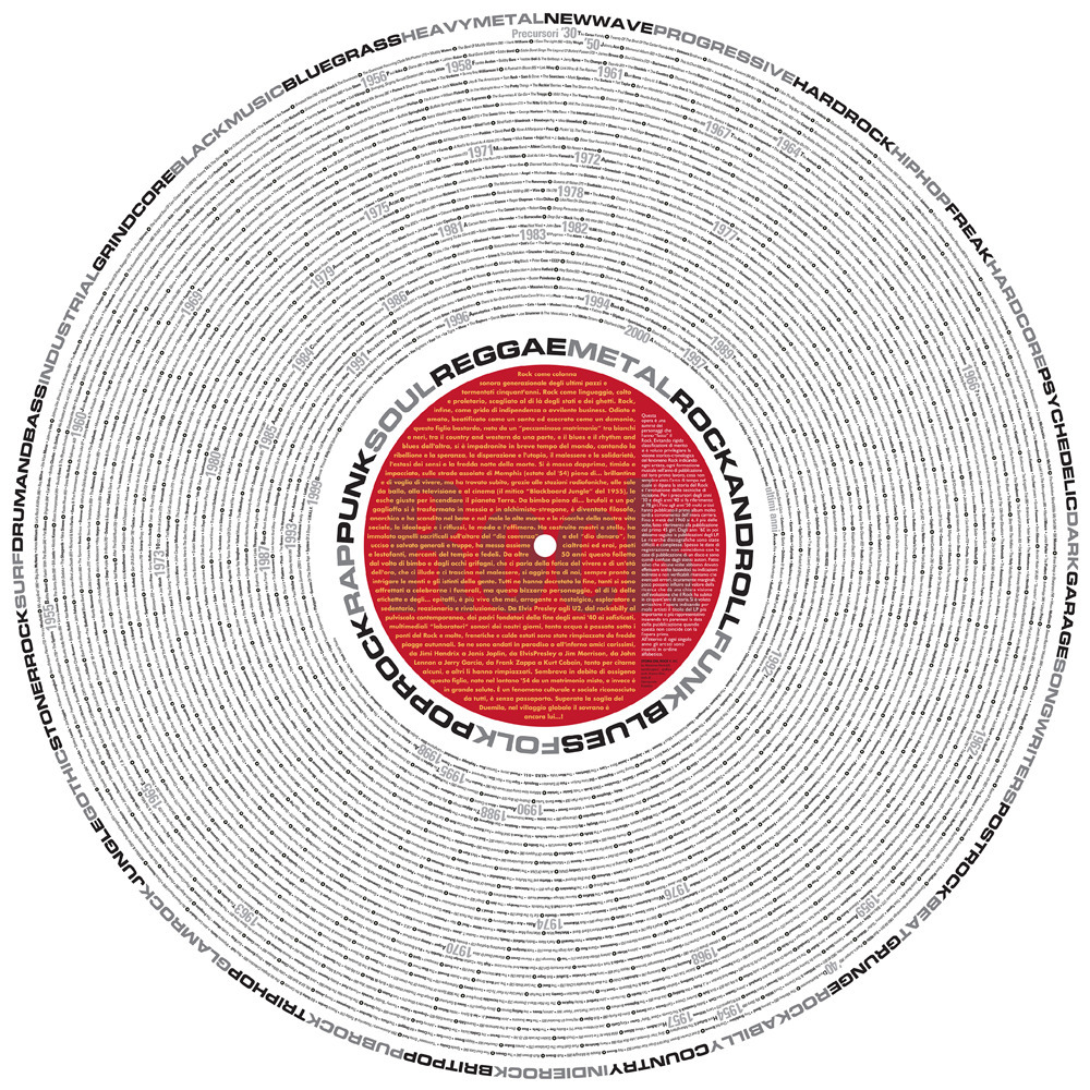 Storia del rock. Mappa in pvc cm 120 x 120 - Giampaolo Rizzetto; Litterio - Libro - Paesaggi di Parole