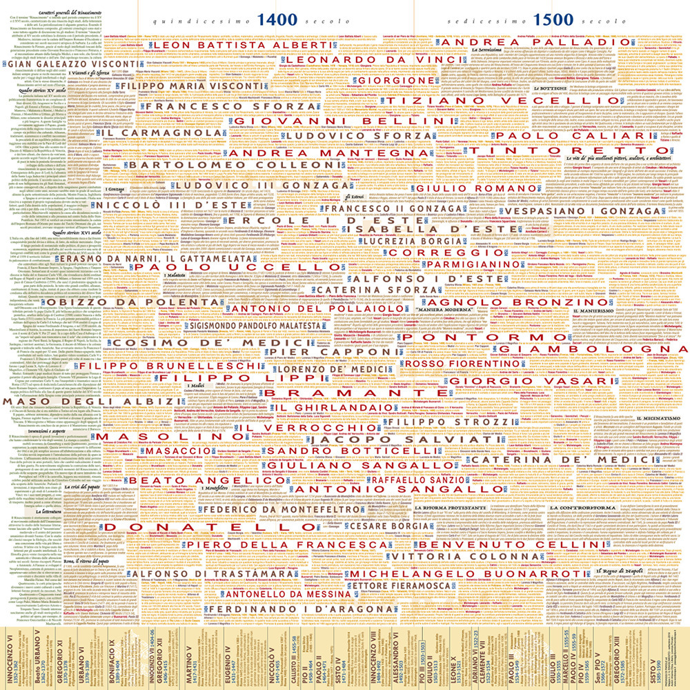 Il Rinascimento italiano. Mappa cronologica in cotone cm 120 x cm 120 - Libro - Paesaggi di Parole