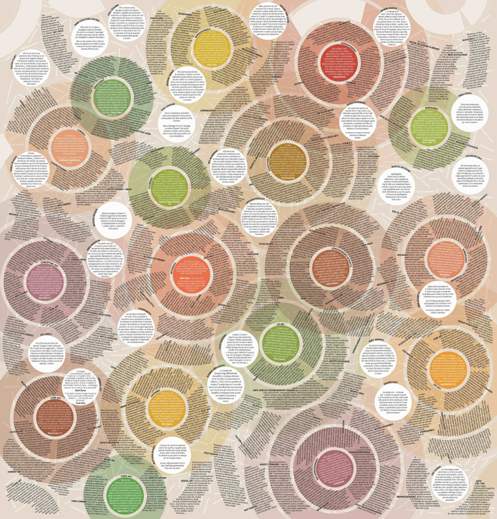 Arte '900. Mappa in pvc cm 100 x 105 - Elisa Spinello - Libro - Paesaggi di Parole