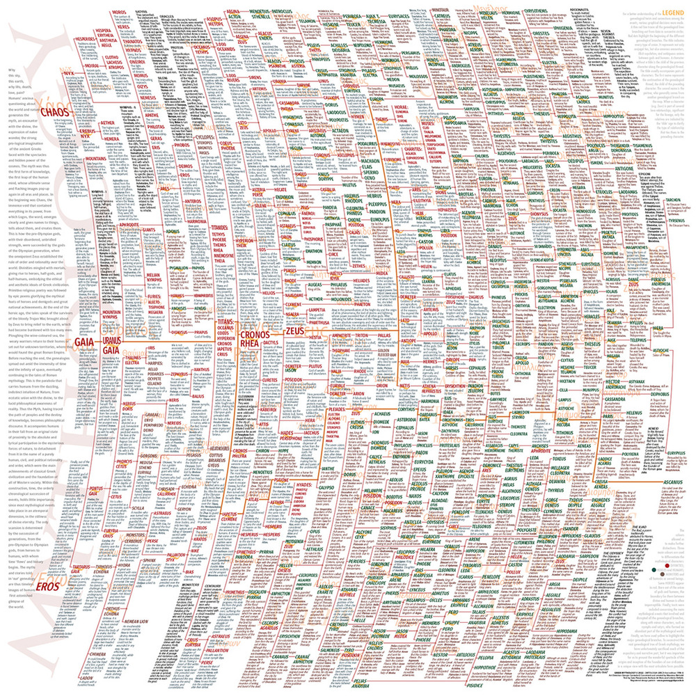 Greek Mythology. The most complete family tree of Greek mythology in existence today - Libro - Paesaggi di Parole
