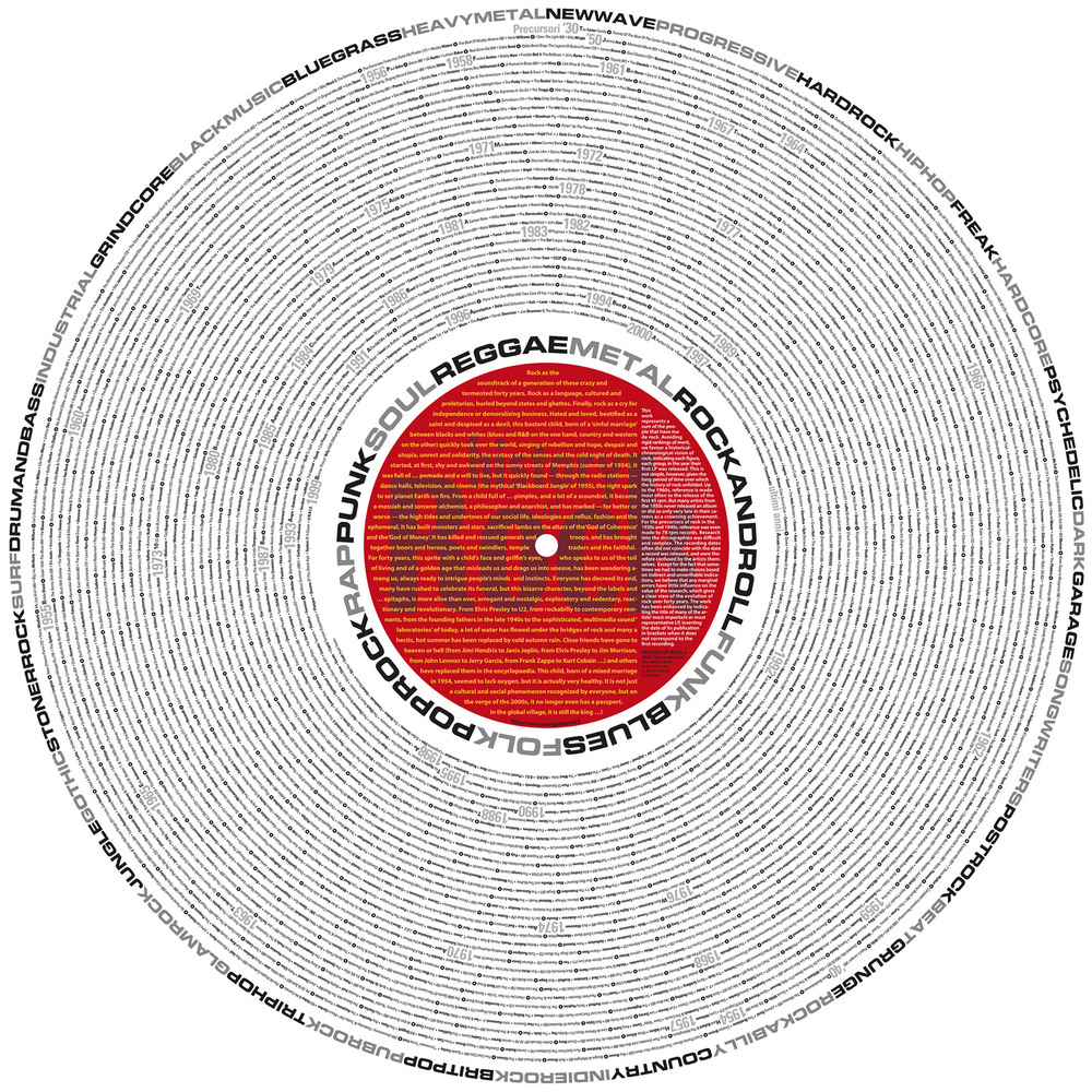 History of rock - Giampaolo Rizzetto; Litterio - Libro - Paesaggi di Parole