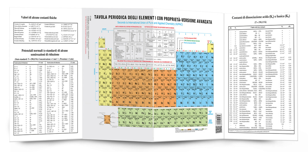 Tavola periodica degli elementi con proprietà. Versione avanzata