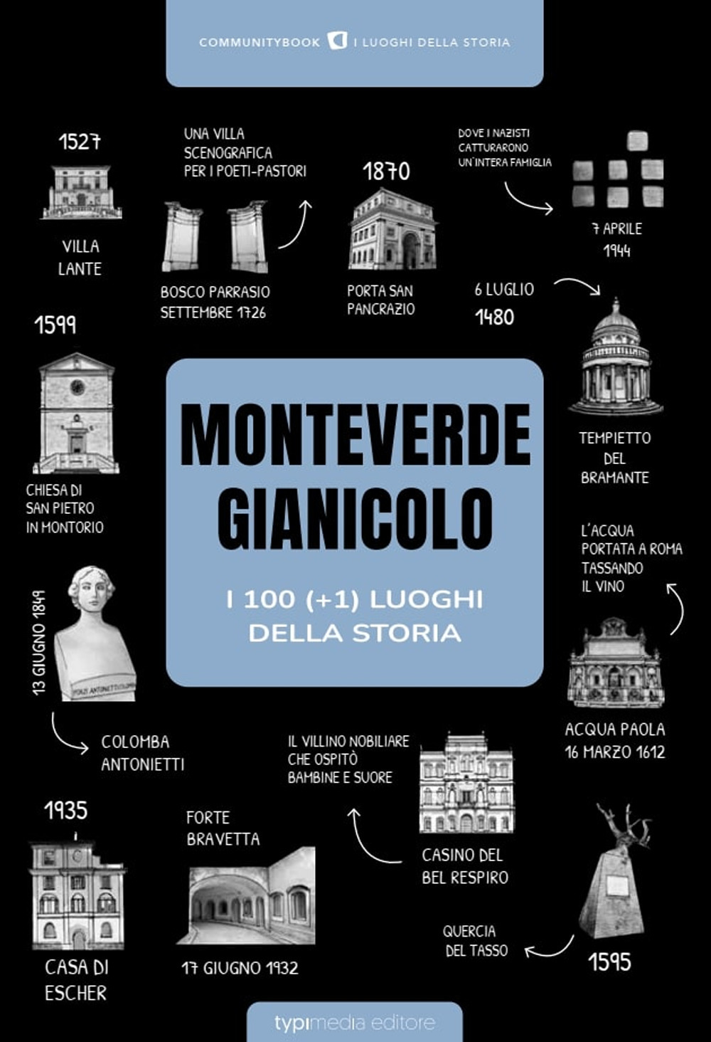 Monteverde: i 100 luoghi della storia (+1)