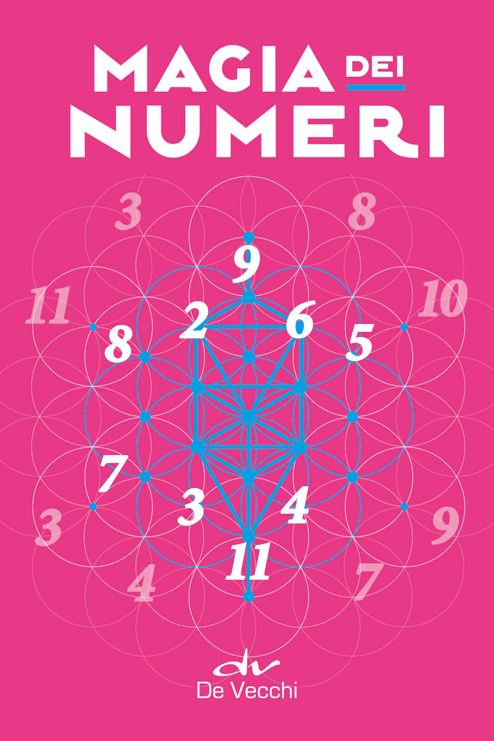 La magia dei numeri