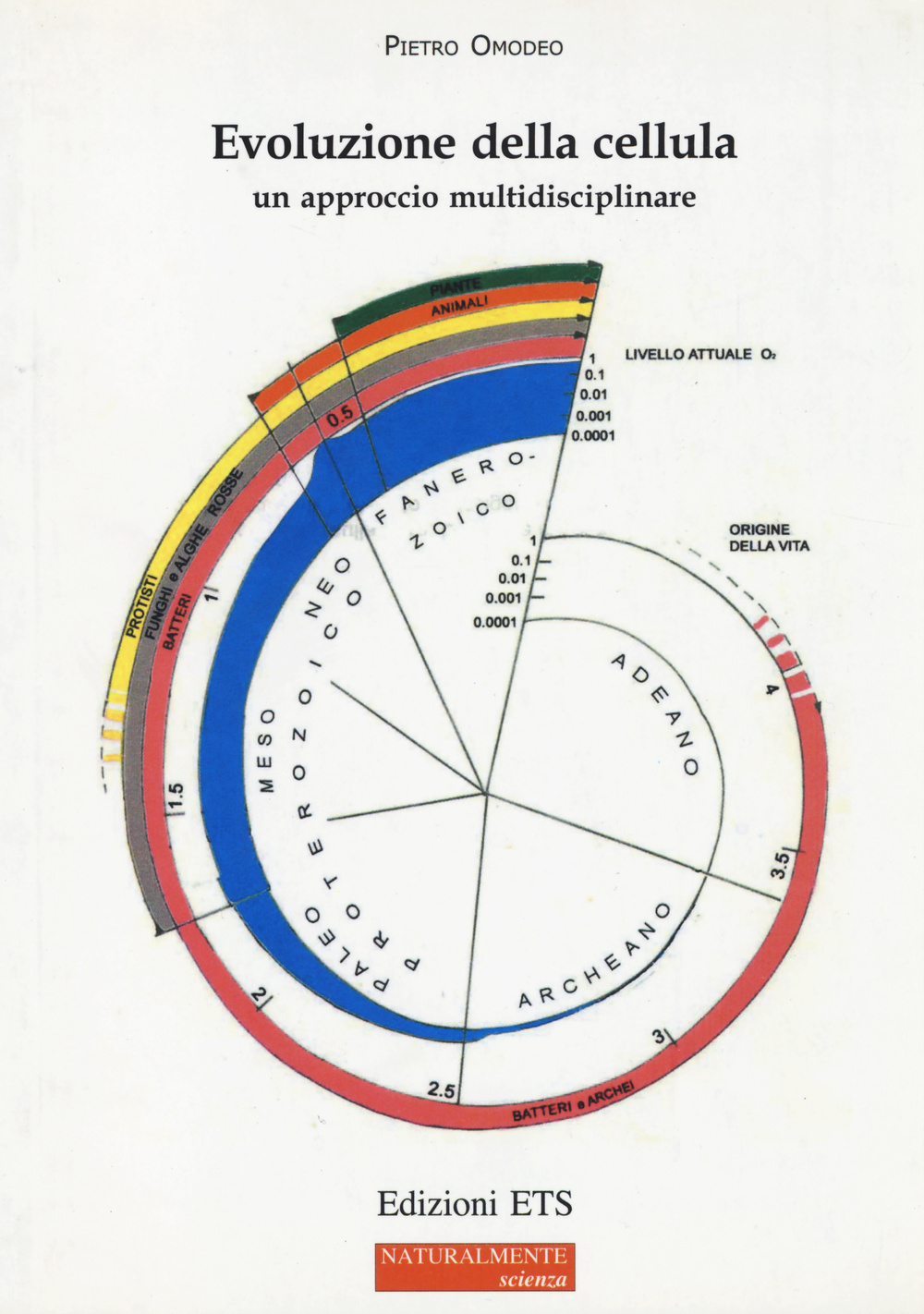 Evoluzione della cellula. Un approccio multidisciplinare