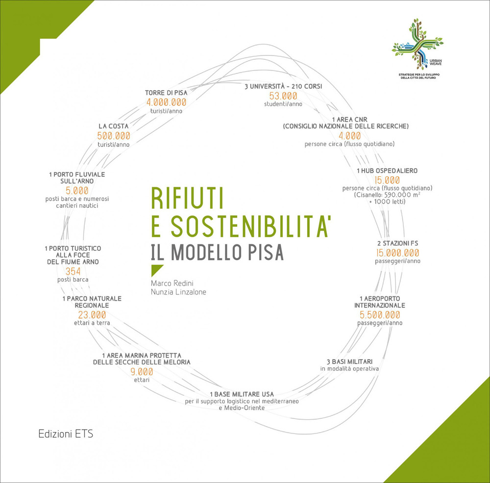 Rifiuti e sostenibilità. Il modello Pisa