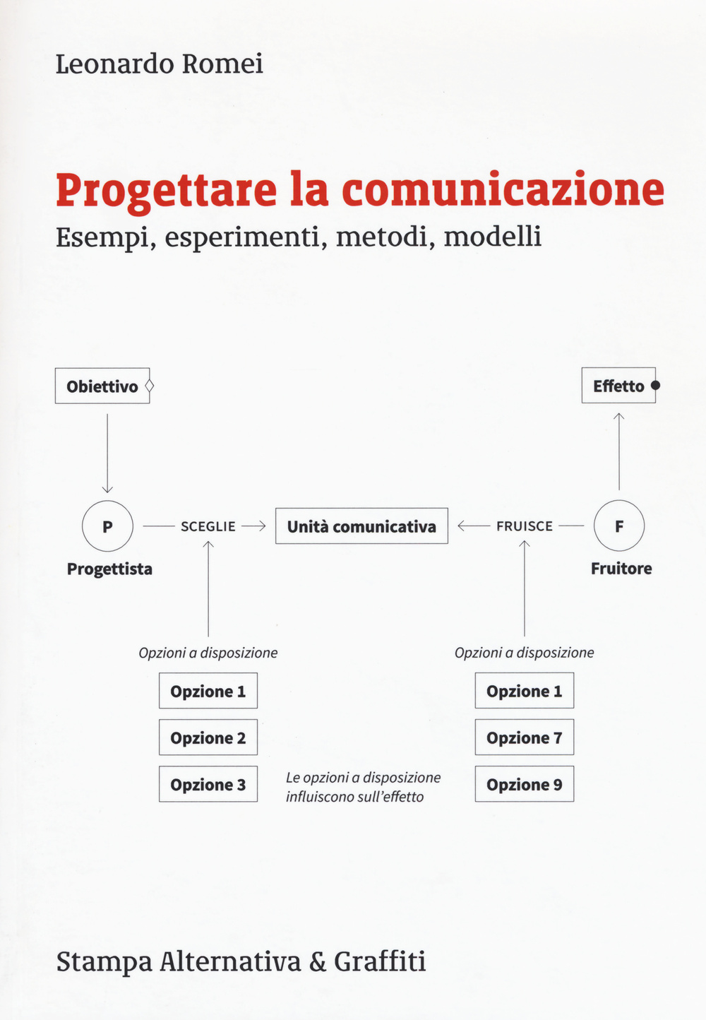 Progettare la comunicazione. Esempi, esperimenti, metodi, modelli