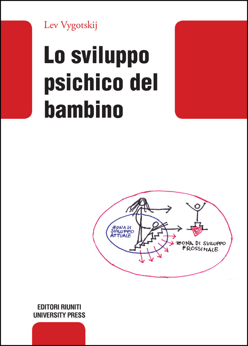 Lo sviluppo psichico del bambino