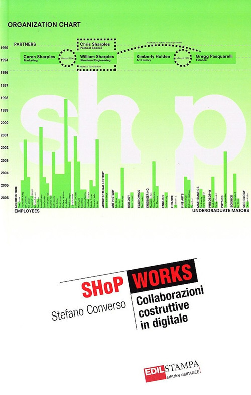 Shop works. Collaborazioni costruttive in digitale