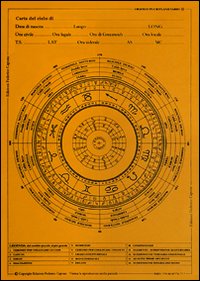 Grafico pluriplanetario