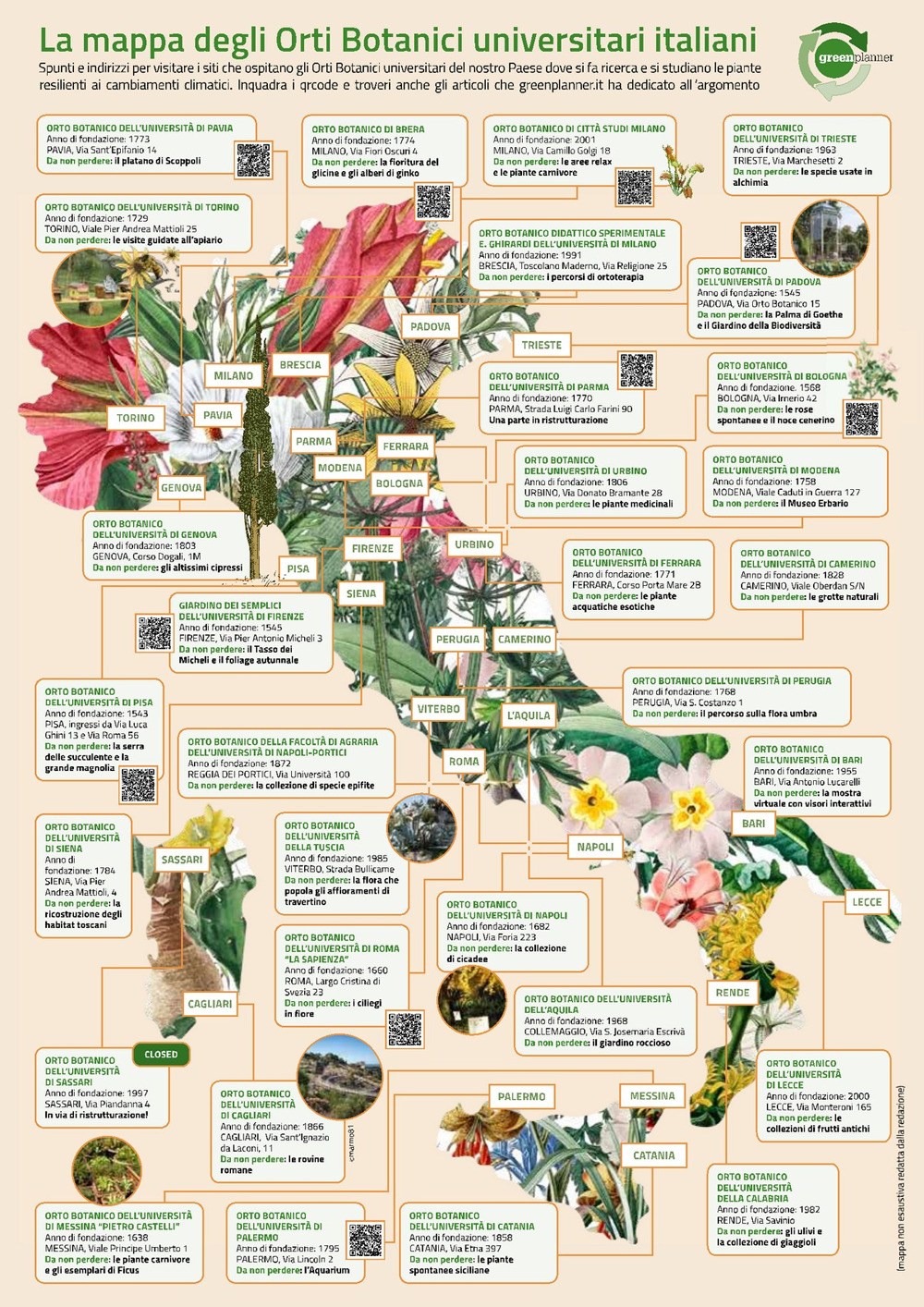 Mappa degli Orti Botanici universitari. Ecco dove si fa ricerca sulle piante in Italia