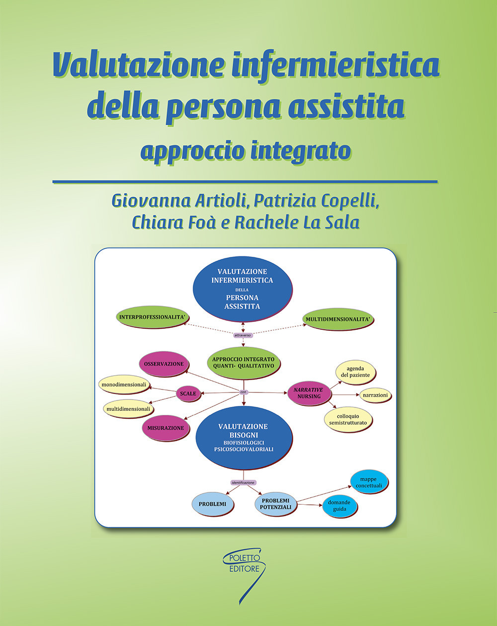 Valutazione infermieristica della persona assistita. Approccio integrato. Con Contenuto digitale per download e accesso online