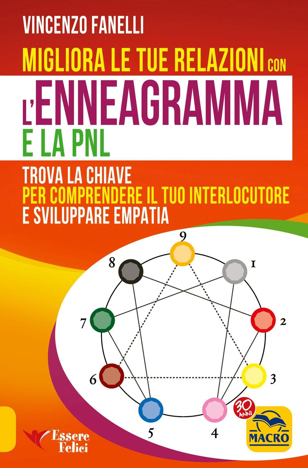 Migliora le tue relazioni con l'enneagramma e la PNL. Trova la chiave per comprendere il tuo interlocutore e sviluppare empatia