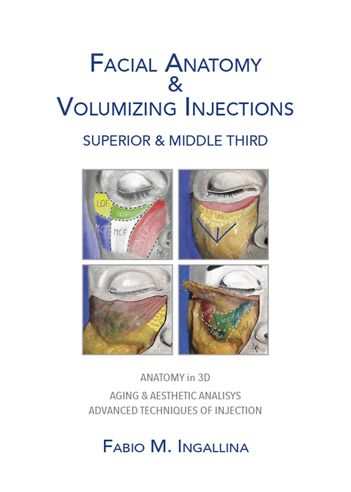 Facial anatomy & volumizing Injections. Superiori & middle third