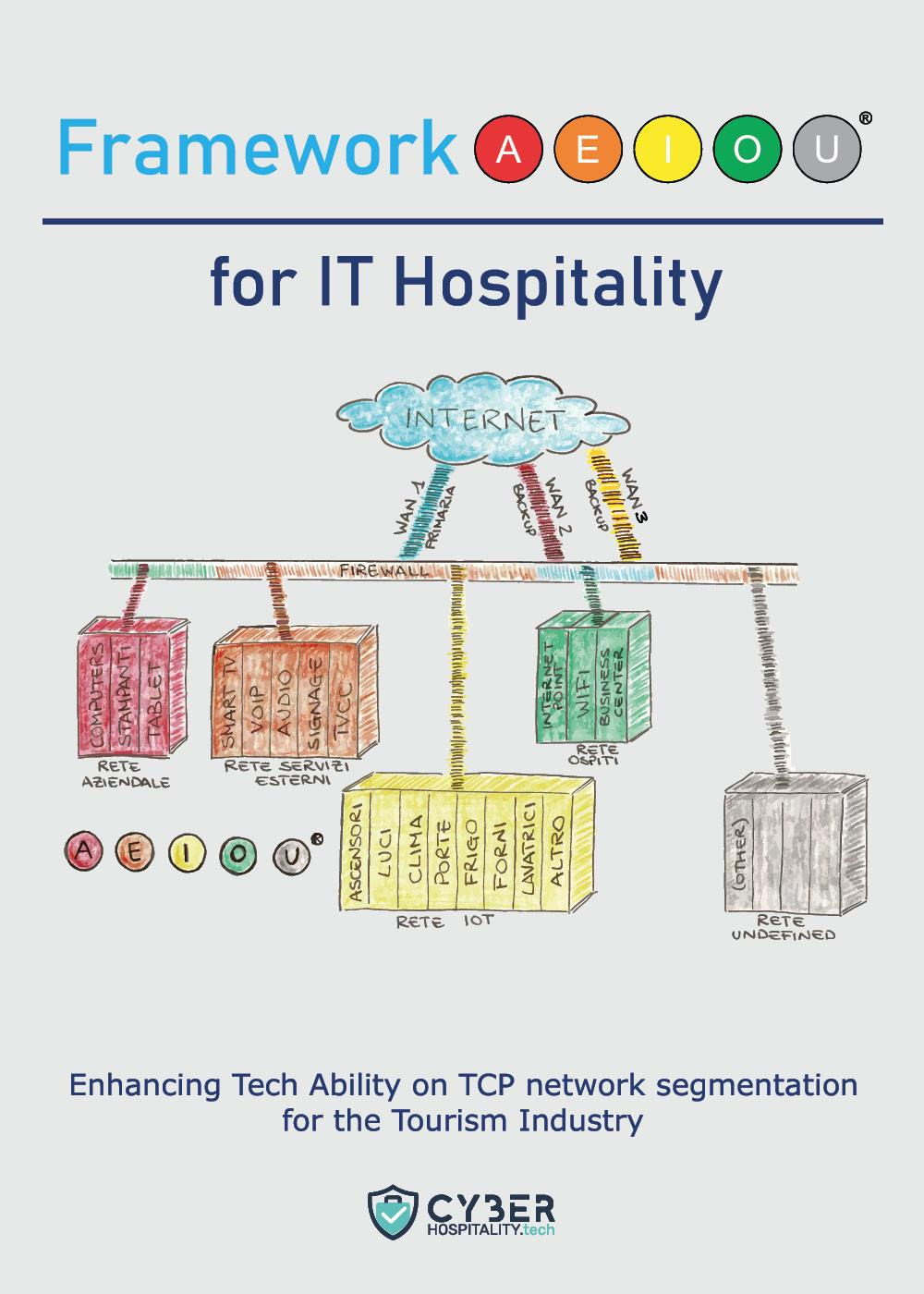 Framework AEIOU for IT hospitality