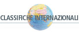 classifiche internazionali