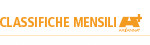 classifiche mensili