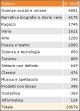 Tabella