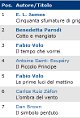 Bestseller a due velocità