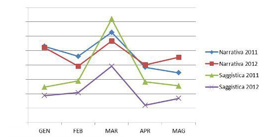 gennaio-maggio 2012