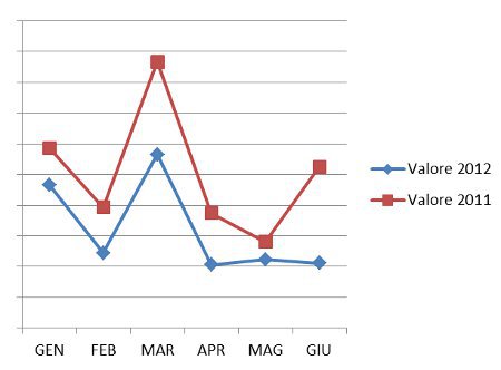gennaio-giugno 2012
