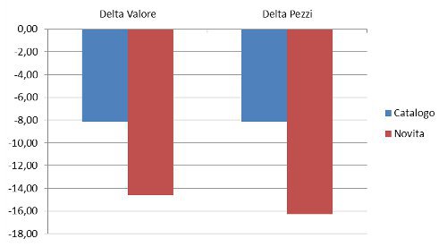 scienze umane - prezzo - delta valore