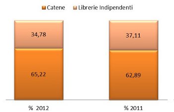 tipo libreria - assorbimento