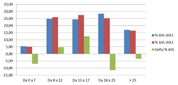 fasce di prezzo - assorbimento