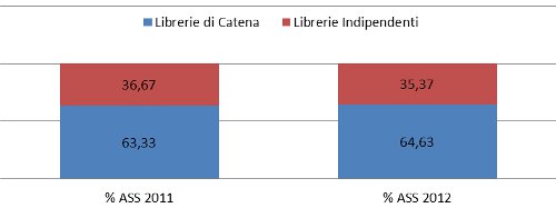 tipo libreria - % assorbimento