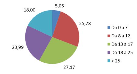 fascia di prezzo - assorbimento