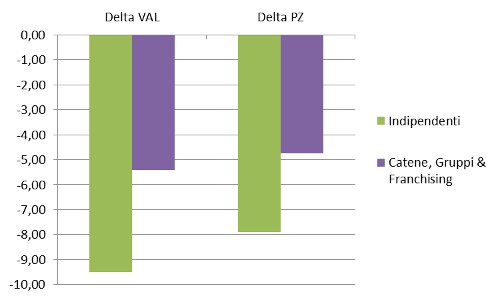 tipo libreria - delta valore pezzi