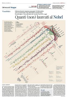 Quanti (non) laureati al Nobel