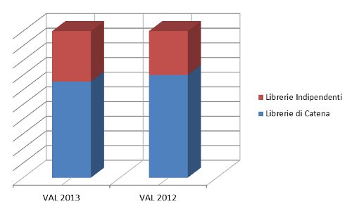 tipo libreria - valore assoluto