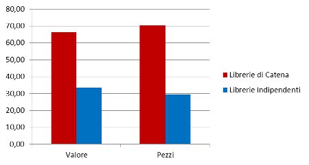 tipo libreria - & assorbimento a valore e a pezzi