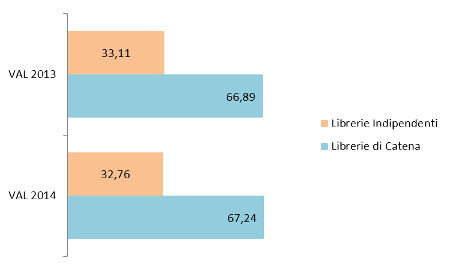 Tipo libreria - Ass. % valore