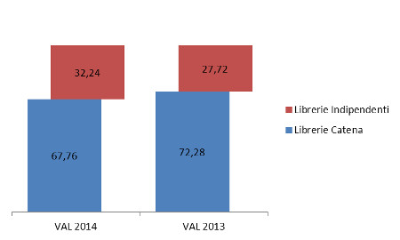 Tipo libreria - Ass. % valore