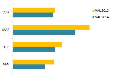 Macroarea - Ass. % valore