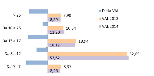 Classici - Fascia di prezzo - Ass. % valore