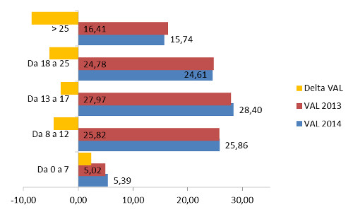 Novità/catalogo - Ass. % valore